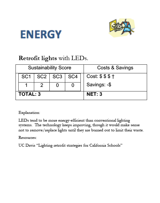 Sustainability in Schools - One of the energy cards