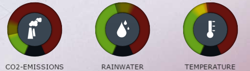 Urban Climate Architect 2